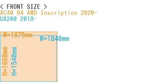 #XC40 B4 AWD Inscription 2020- + UX200 2018-